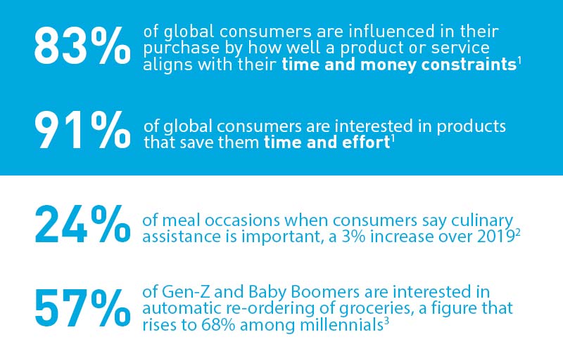 Evidence for the Convenience trend