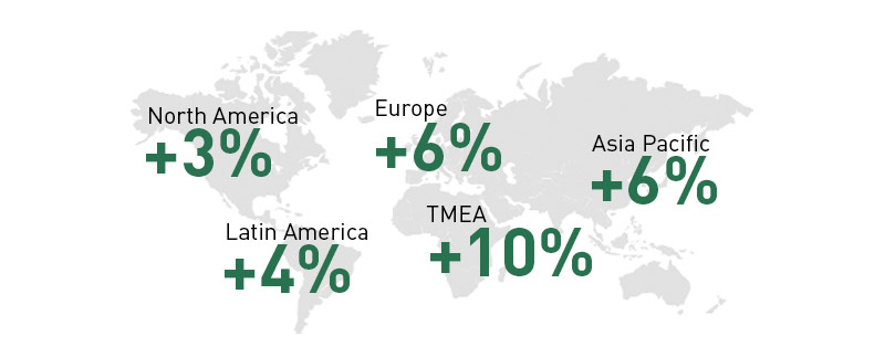 Gut health growth map