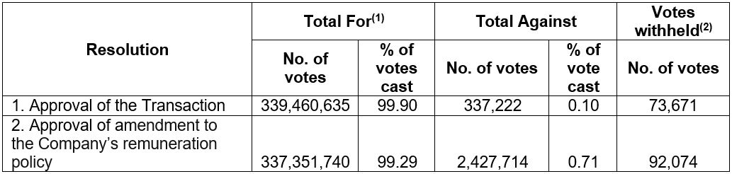 General Meeting vote resolution